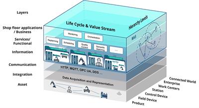 The MAS4AI framework for human-centered agile and smart manufacturing